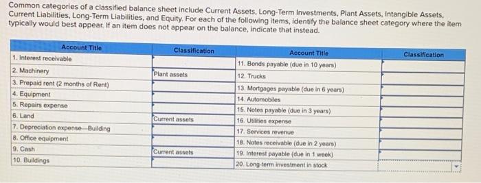 solved-common-categories-of-a-classified-balance-sheet-chegg