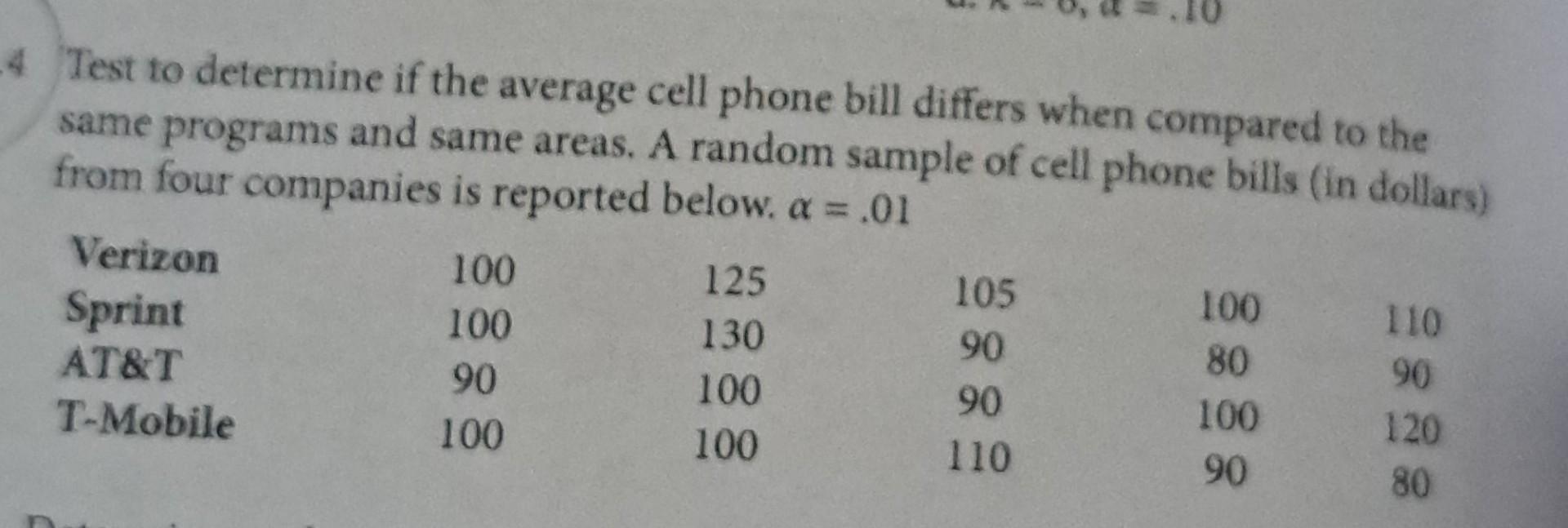 Solved Test to determine if the average cell phone bill