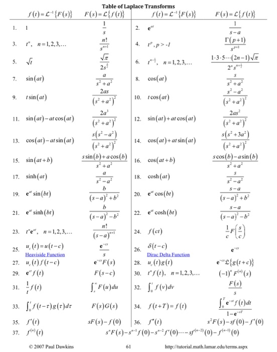 Solved 4 Solve The Ivp Y 6y 11y 6y E Y O Y O Chegg Com