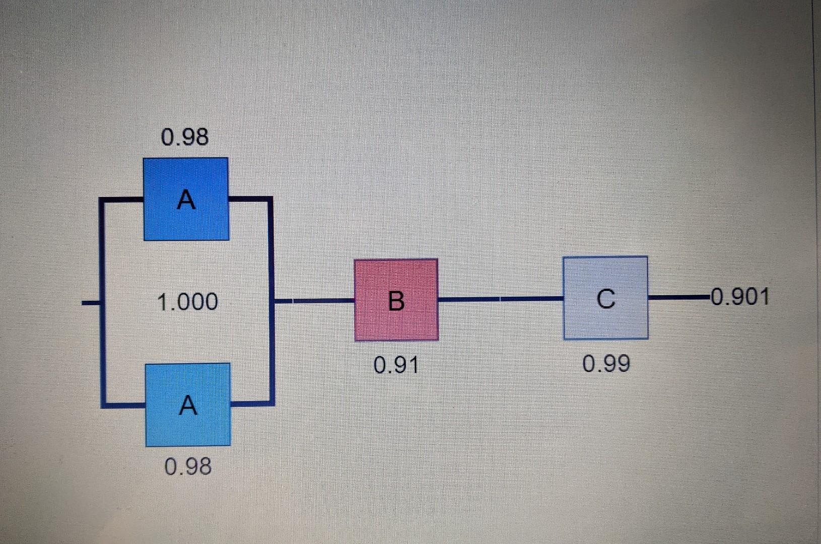 Solved Serial vs. Parallel Processes Conceptual Overview: | Chegg.com