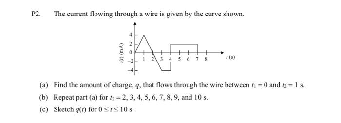 Solved P2. The current flowing through a wire is given by | Chegg.com