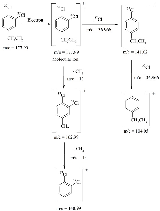 ethylbenzene mass spectrum