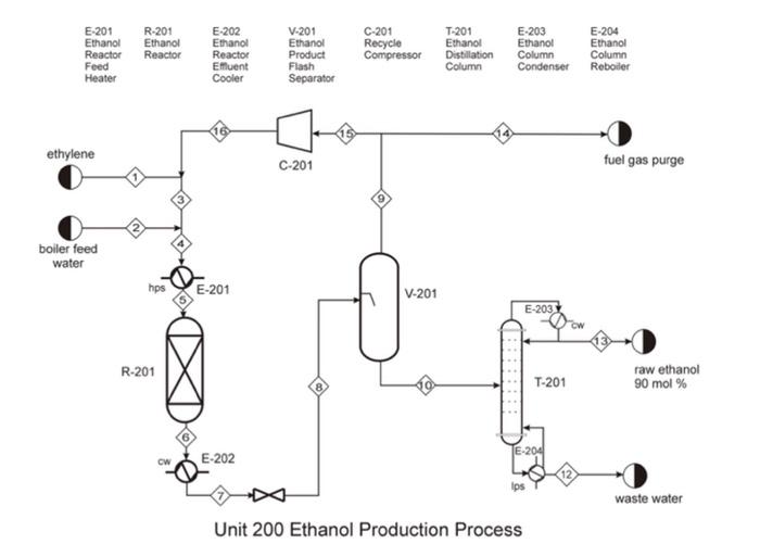 Solved Can u label the temperature and pressure for each of | Chegg.com