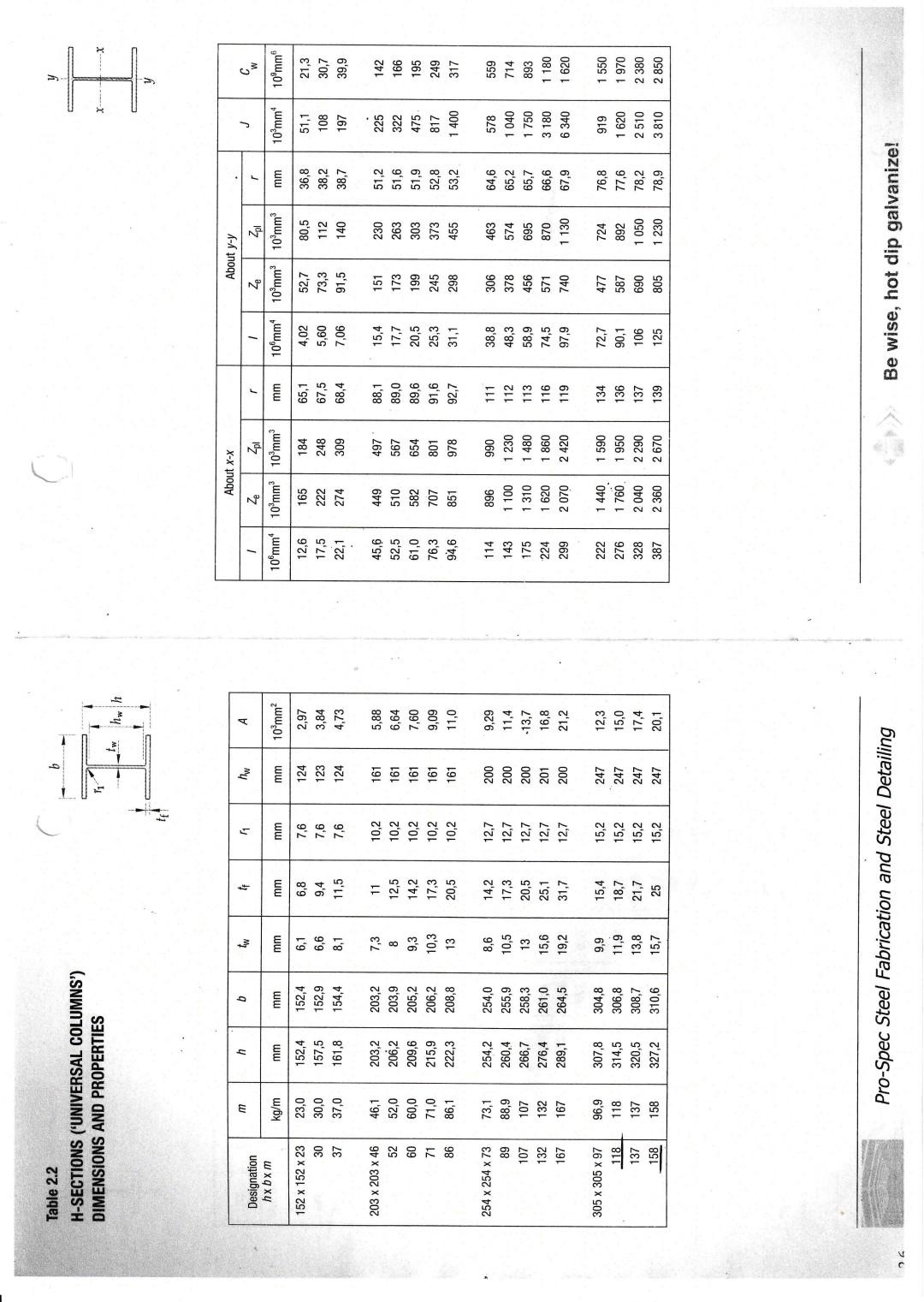 Solved QUESTION 1 [28] Refer to the steel compound section | Chegg.com