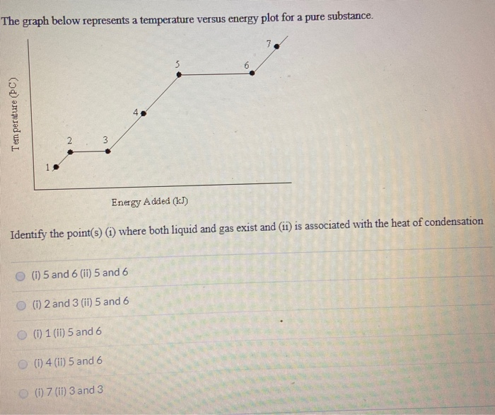 solved-the-graph-below-represents-a-temperature-versus-chegg