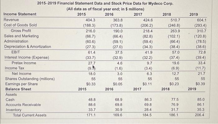 Income Statement - Stock Analysis