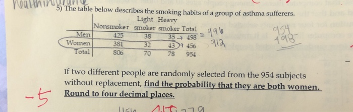 the table below describes the smoking habits