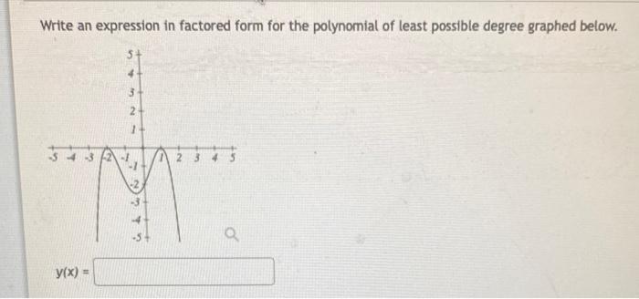 Solved Write an equation for the function graphed below 1 IN | Chegg.com
