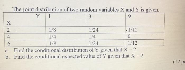 Solved the joint distribution of two random variables x abd | Chegg.com