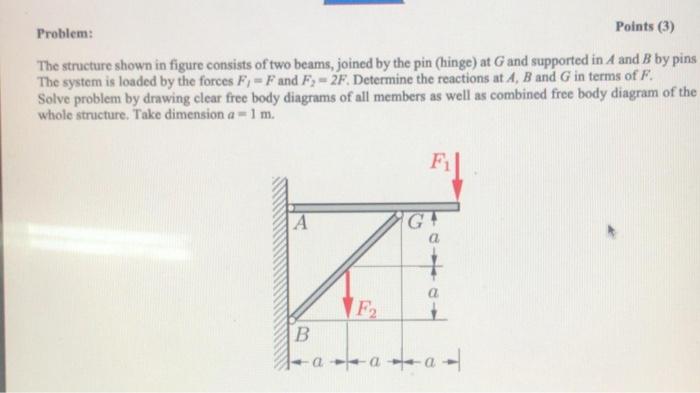 Solved Problem: Points (3) The structure shown in figure | Chegg.com