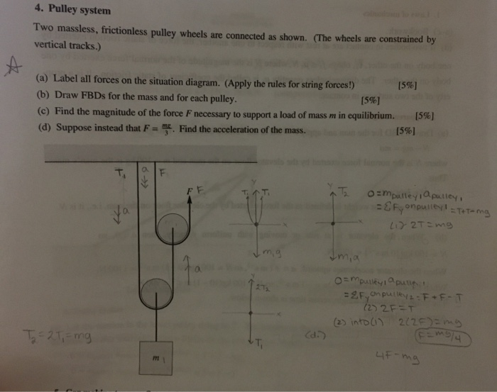 4 pulley wheel