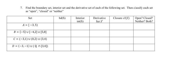 Solved 7. Find the boundary set, interior set and the | Chegg.com