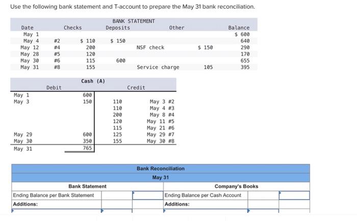 Solved Use the following bank statement and T-account to | Chegg.com