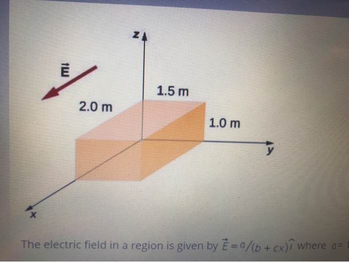 Solved The Electric Field In A Region Is Given By E With Chegg Com