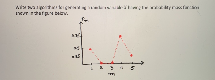 Write two algorithms for generating a random variable | Chegg.com