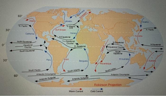 how cold is the labrador current