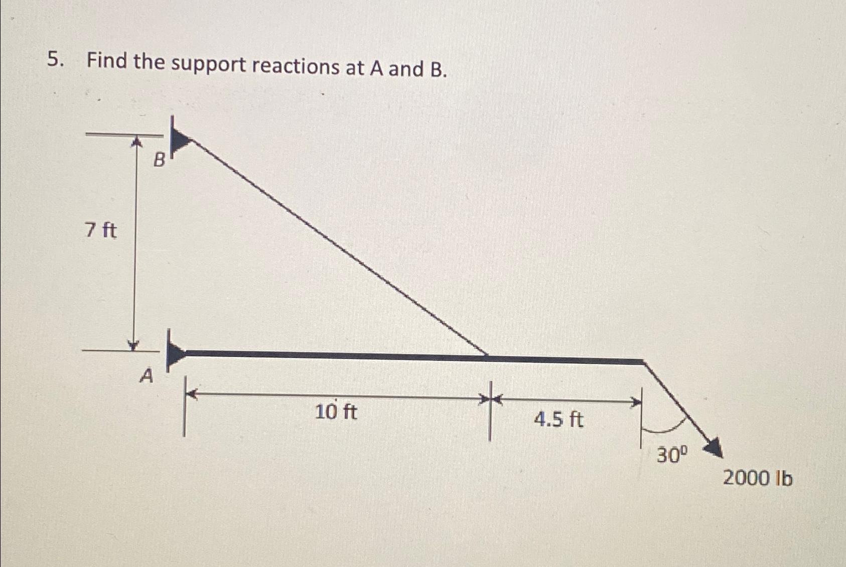 Solved Find The Support Reactions At A And B. | Chegg.com