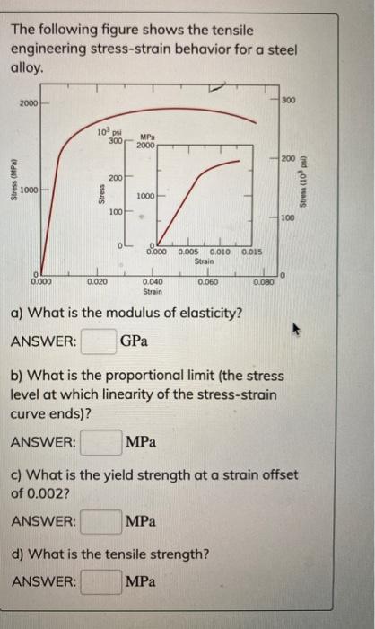 Solved The following figure shows the tensile engineering | Chegg.com
