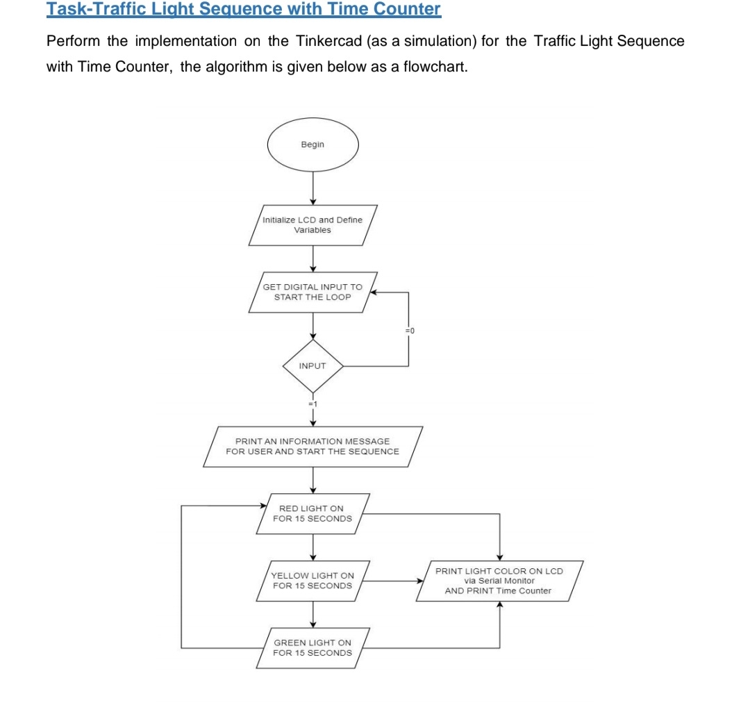 Solved Task-Traffic Light Sequence with Time Counter Perform | Chegg.com