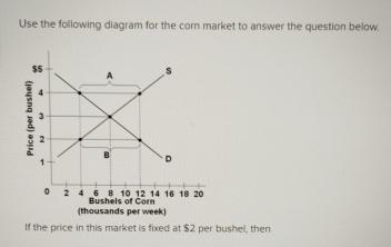 Solved Use the following diagram for the com market to | Chegg.com
