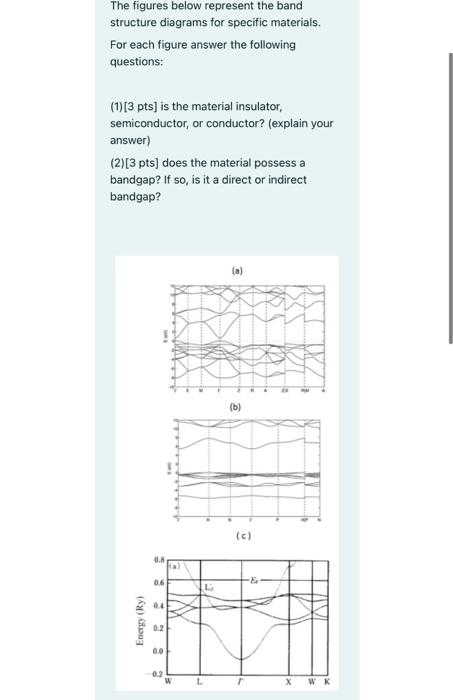Solved The figures below represent the band structure | Chegg.com