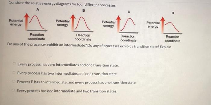 Solved Consider the relative energy diagrams for four | Chegg.com