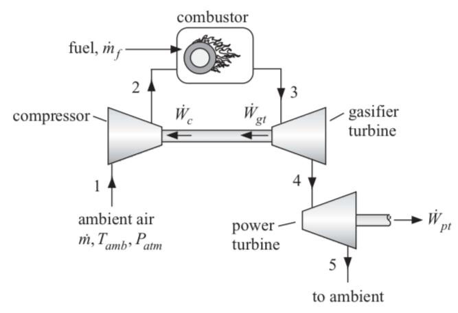 Solved A gas turbine engine operates with the following | Chegg.com