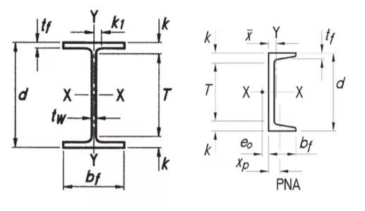 Solved Problem I. The figure shown is a built-up cross | Chegg.com