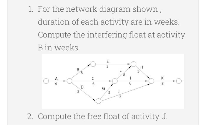 Solved 1. For the network diagram shown, duration of each | Chegg.com