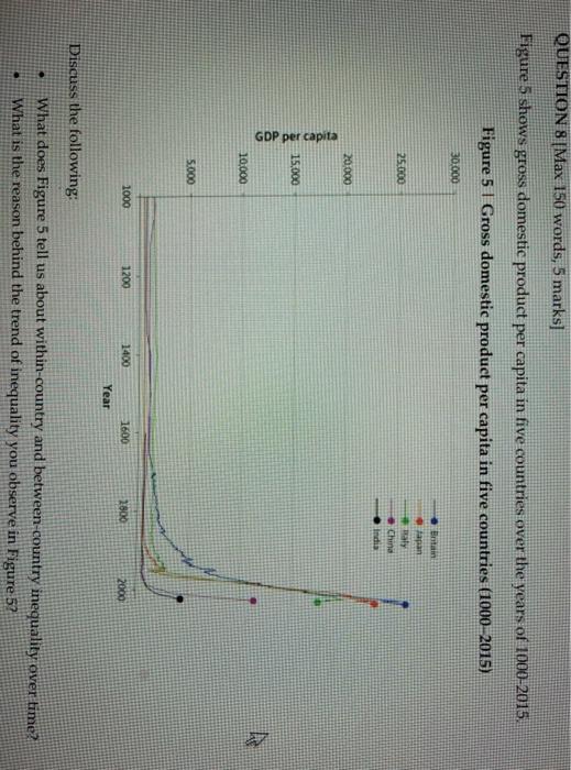 Solved Figure 5 shows gross domestic product per capita in | Chegg.com