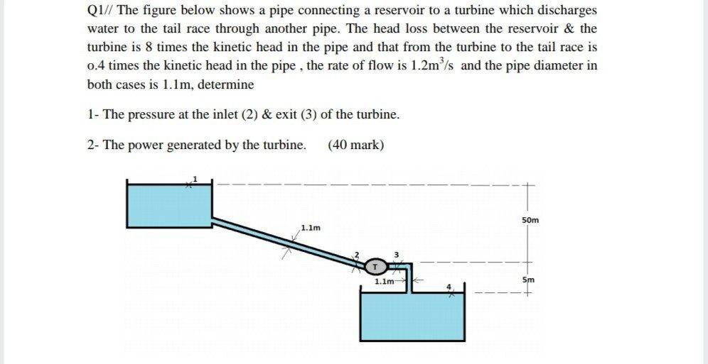 Solved Q1// The figure below shows a pipe connecting a