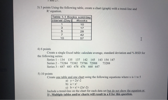 Solved 3) 3 points Using the following table, create a chart | Chegg.com