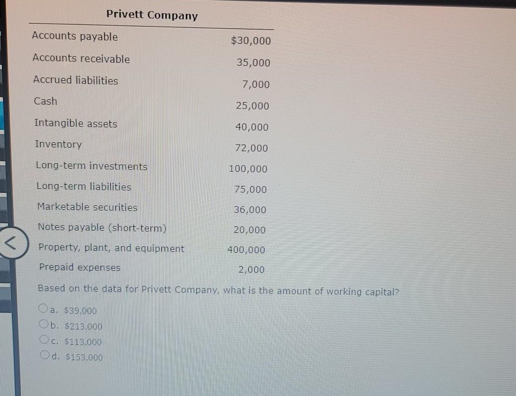 solved-privett-company-accounts-payable-30-000-accounts-chegg