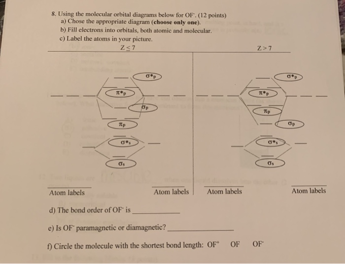 Solved 8. Using the molecular orbital diagrams below for OF. | Chegg.com
