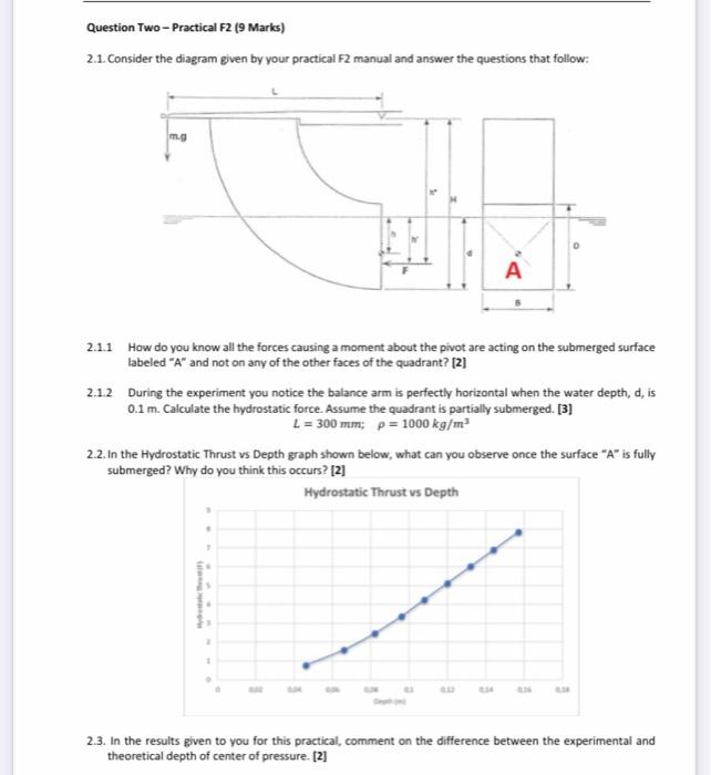 Solved Question Two - Practical F2 (9 Marks) 2.1. Consider | Chegg.com