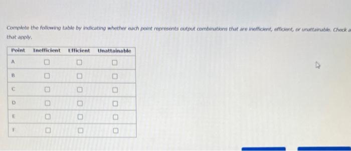 Complote the following table by indicating whether osch point represents ontput combinathons that are inelficient, efficent,