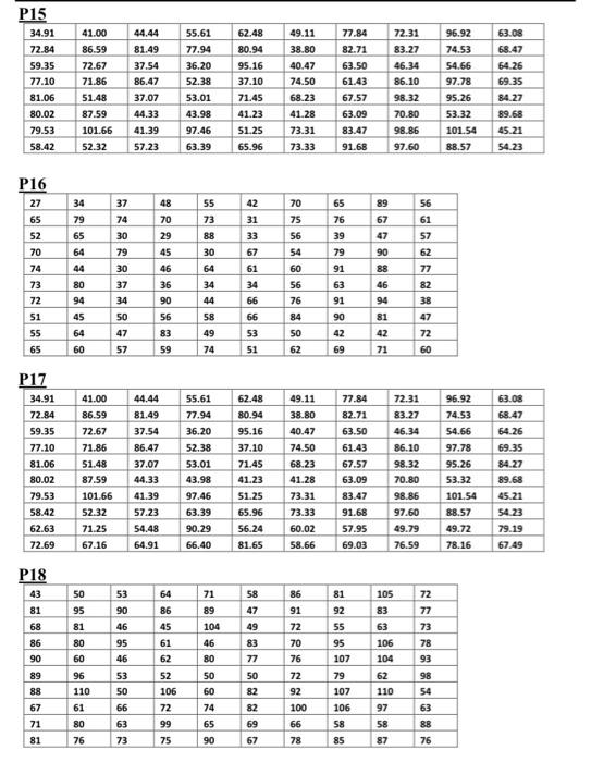 Solved Part 1 Using 6 equal intervals (a) Set up a frequency | Chegg.com