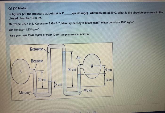 Solved Q3 (30 Marks) In figurer (2), the pressure at point A | Chegg.com