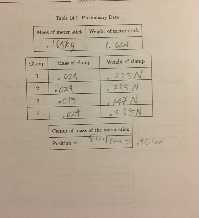 Solved Table 14.1 Preliminary Data Mass of meter stick