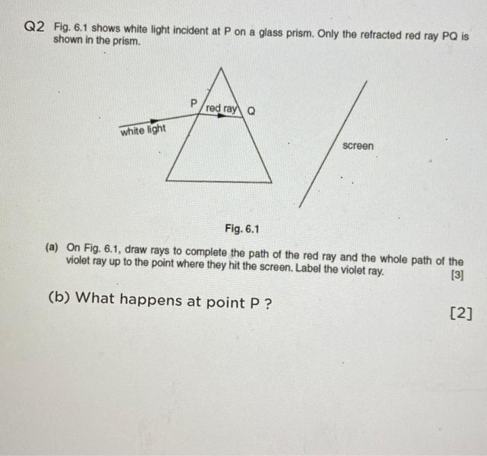 Solved Q2 Fig. 6.1 shows white light incident at P on a | Chegg.com