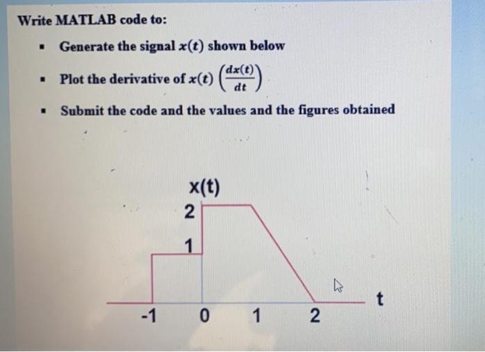 Solved Write MATLAB code to: Generate the signal x(t) shown | Chegg.com