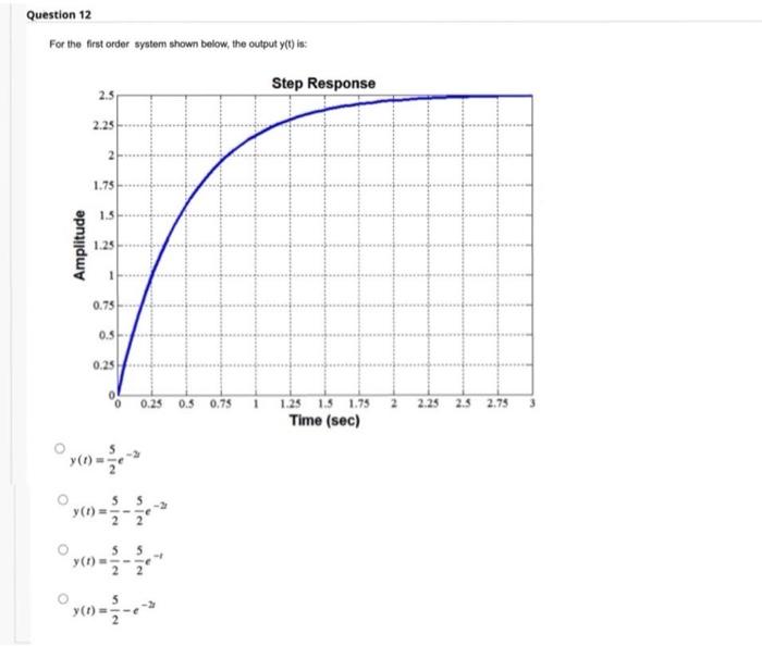 Solved For the first order system shown below, the output | Chegg.com
