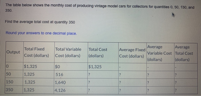 Solved The Table Below Shows The Monthly Cost Of Producing | Chegg.com