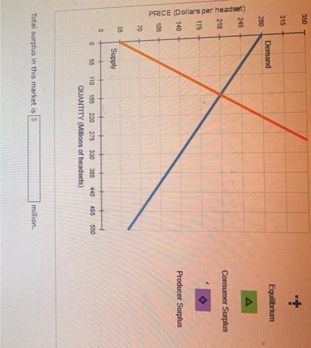 solved-the-following-graph-plots-the-supply-and-demand-chegg