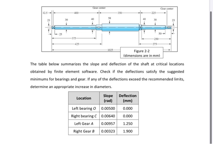 2. The shaft shown in the figure 2-2 is proposed for | Chegg.com