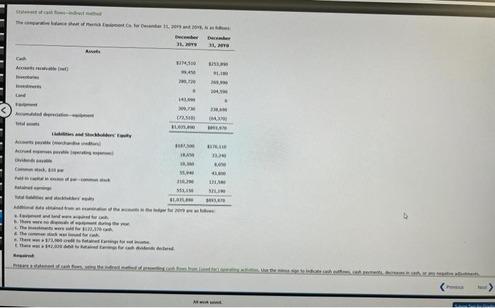 Solved Statement of cash flumb-insiod nethod A. Fquipmert | Chegg.com