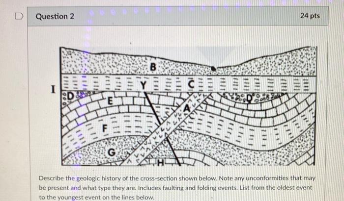 Solved Question 1 14 pts Describe the geologic history of | Chegg.com