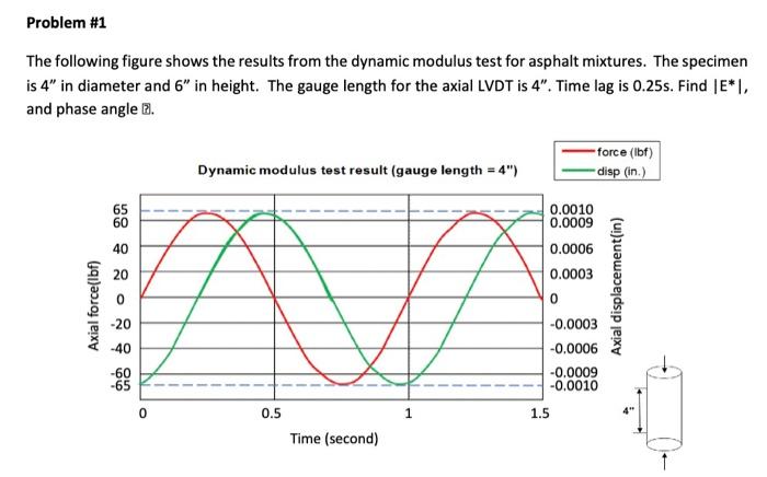 Solved The following figure shows the results from the | Chegg.com
