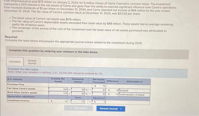 Fizer Pharmaceutical paid \( \$ 73 \) million on January 2,2024 , for 9 million shares of Carne Cosmetics common stock. The i