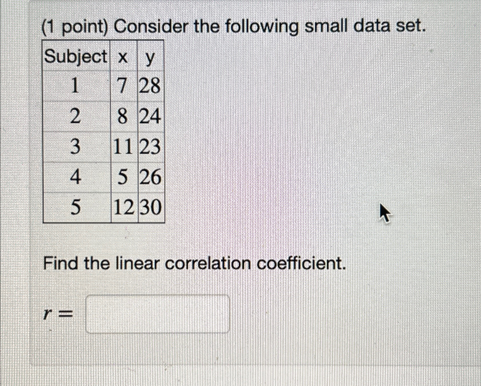 Solved (1 ﻿point) ﻿Consider the following small data | Chegg.com